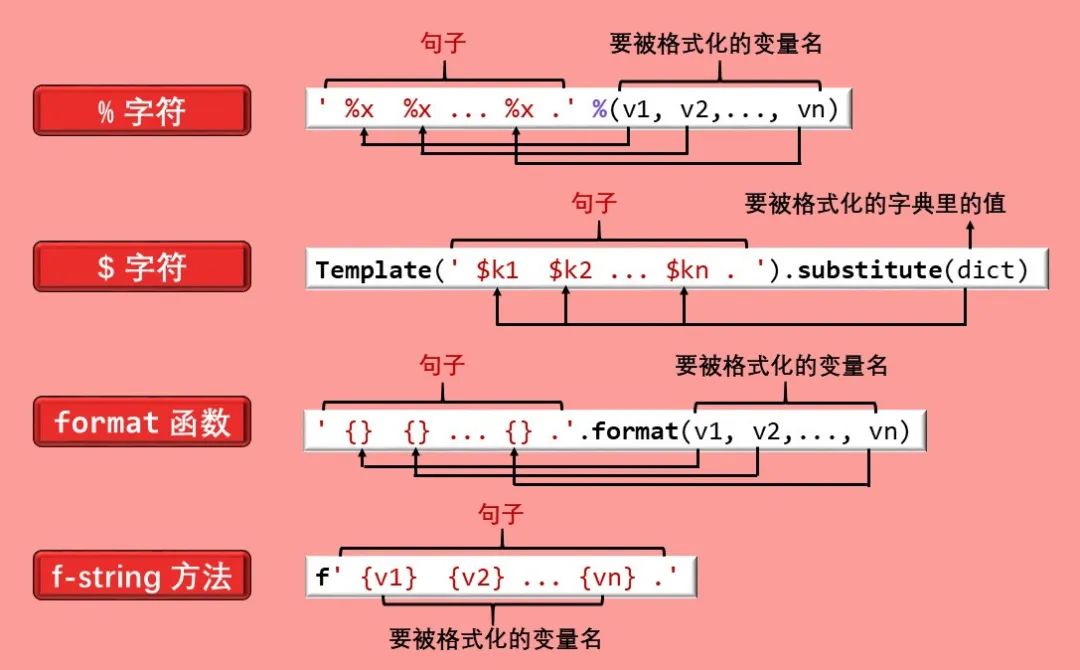 用法中心原则_用法中qow_python中format的用法