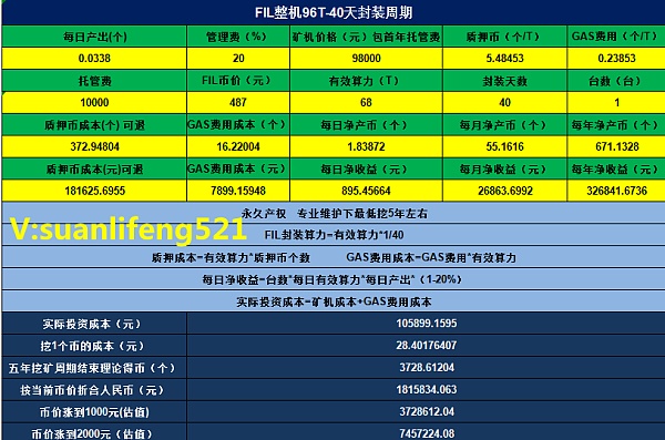 file币今日行情_filecoin币今日价格_币今日价格表