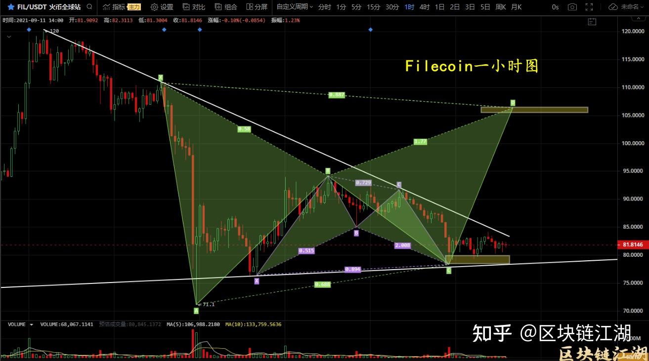 file币今日行情_币今日价格表_filecoin币今日价格