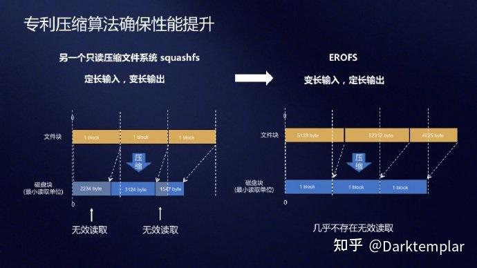 只读文件修改后保存_只读文档怎么保存修改_文档保存只读修改怎么设置