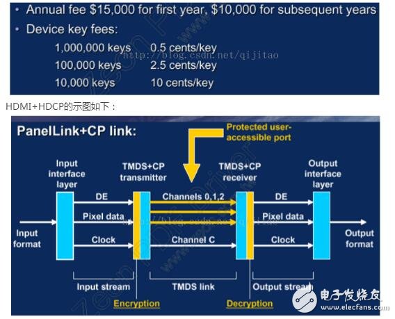 hdcp功能是什么_控制器的功能是_调制解调器的主要功能是