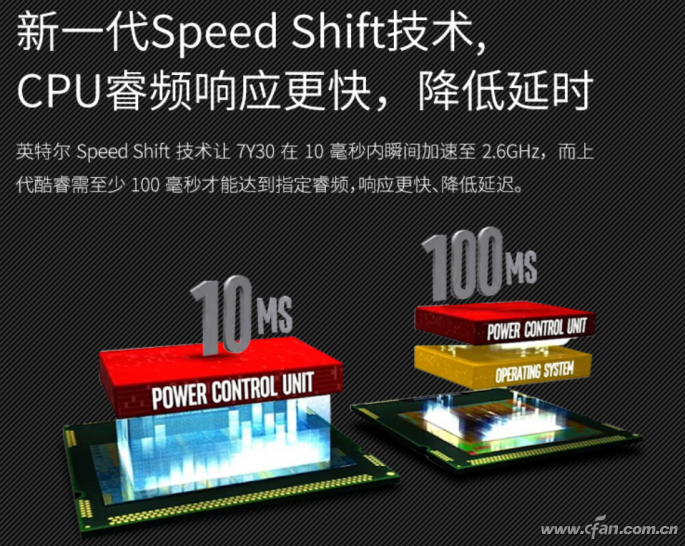 cpu核心倍频三个选项选哪个_cpu怎么选_cpu选amd还是intel