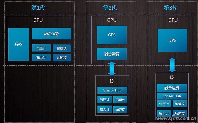 cpu选amd还是intel_cpu怎么选_cpu核心倍频三个选项选哪个