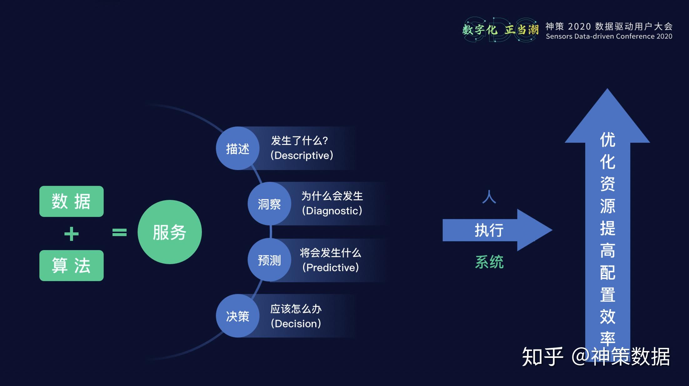 手机号码验证_验证号码手机号的图片_手机验证号码