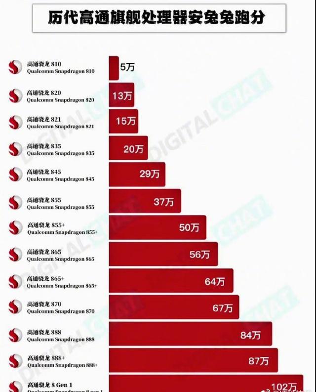骁龙处理器安兔兔_骁龙782g跑多少分安兔兔_安兔兔骁龙处理器排名