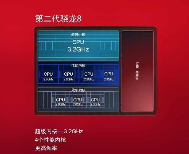 骁龙处理器安兔兔_安兔兔骁龙处理器排名_骁龙782g跑多少分安兔兔