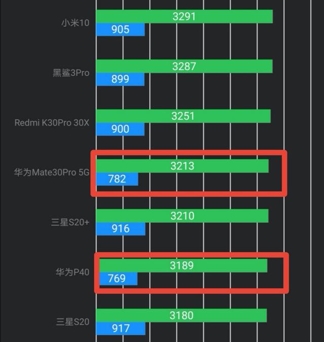 华为mate30保时捷参数配置表_华为保时捷参数配置详细_华为保时捷30rs参数