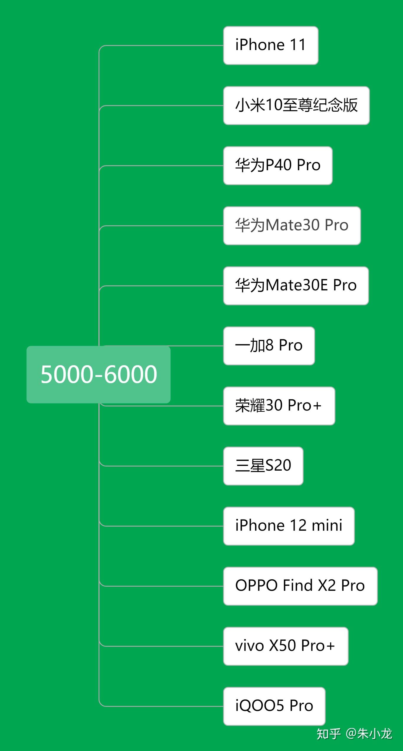 华为保时捷参数配置详细_华为mate30保时捷参数配置表_华为保时捷30rs参数