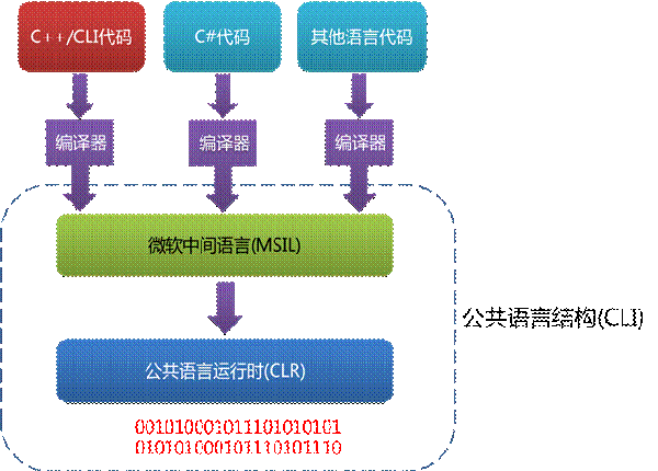 指针称怎么看斤数_c++指针_指针充气泵气压表怎么看