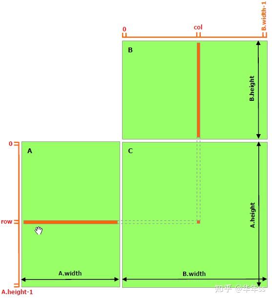 指针充气泵气压表怎么看_c++指针_指针称怎么看斤数