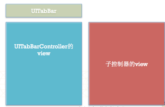 tabbar点击刷新_tabbar背景颜色_uitabbarcontroller 隐藏tabbar