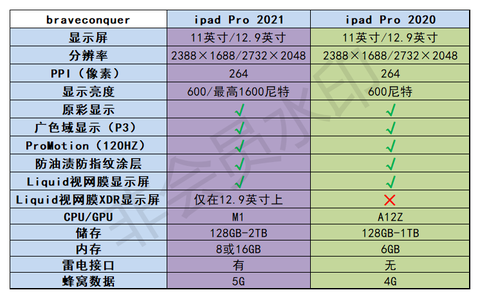 ipad型号和尺寸怎么看_怎么看ipad型号尺寸_看ipad的型号