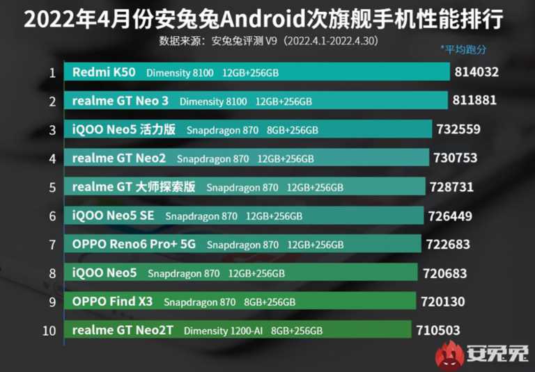 2021年骁龙处理器排行_骁龙处理器排行榜2023_2021年骁龙处理器排行榜