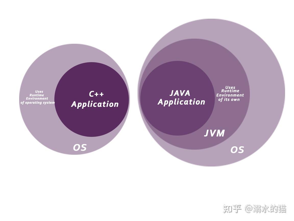 基本数据类型java_java八大基本数据类型_java基本数据类型主要包括