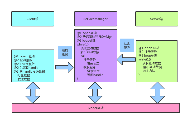 一直显示没有服务_没有service control manager服务_就没有服务