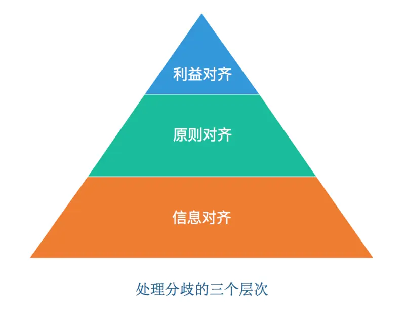 正则表达式正确的是_正则表达式_正则表达表