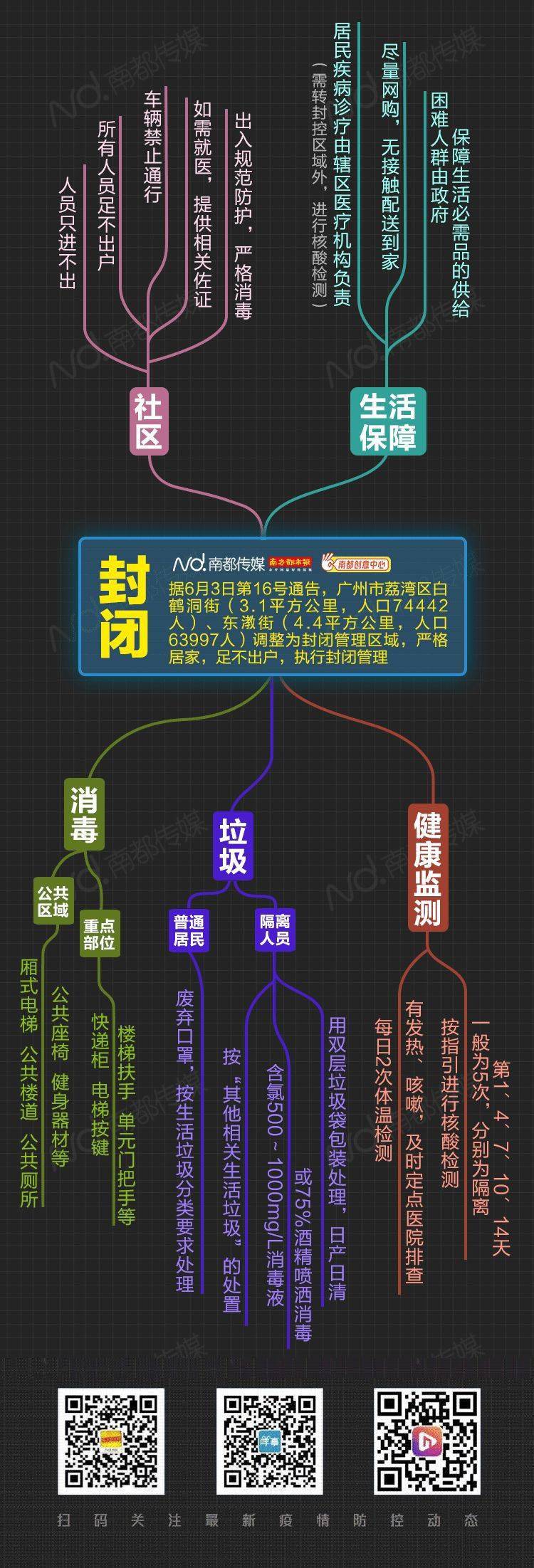 上海管控严不严_上海怎么查自己是不是封控区_上海封闭小区查询