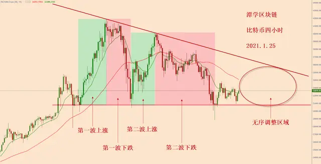 狗狗币今日最新价格_以太坊今日最新价格_比特币今日最新价格