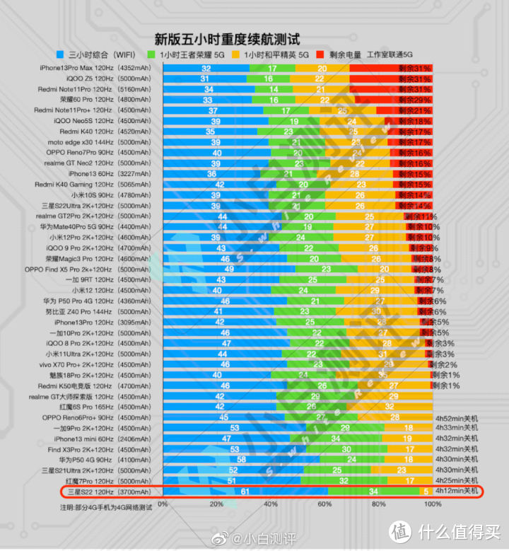 apple续航_苹果13续航怎么样_续航iphone