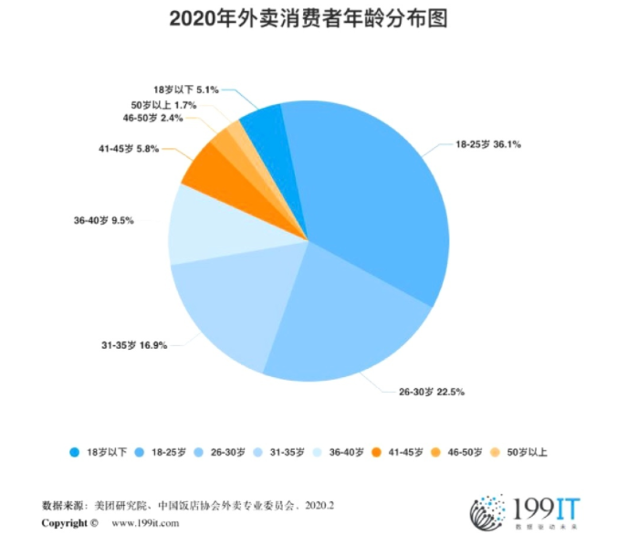 投诉美团找那个部门_投诉美团平台找什么部门管用_投诉管用部门找美团平台有用吗