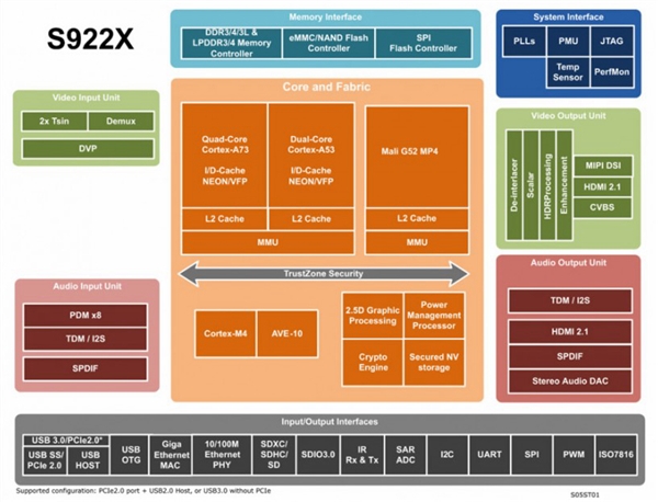 芯片cpu天梯_芯片天梯图2022_天梯图cpu排行榜