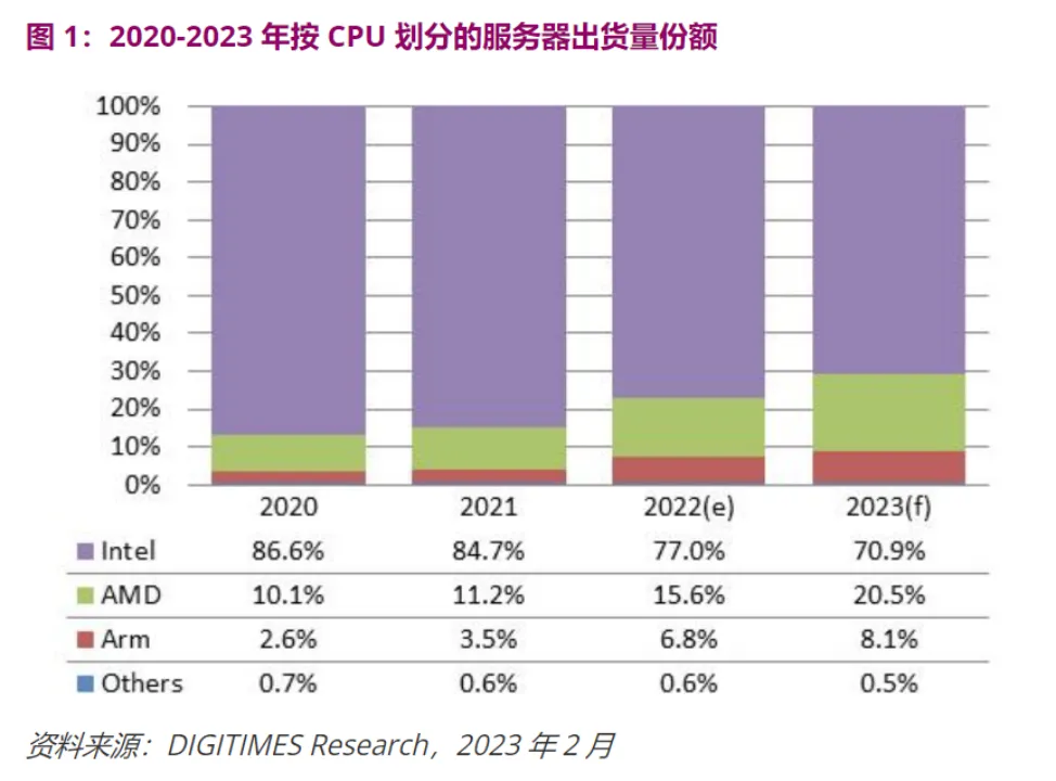 2020最强笔记本cpu_2020年笔记本cpu排行榜_笔记本处理器性能排行榜2023