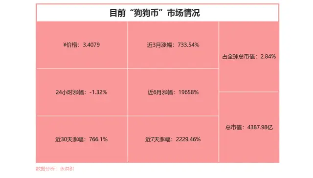 狗狗币现在多少钱一个_狗狗币现值_狗狗币值钱吗