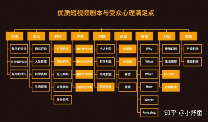 加入中视频需要什么条件_加入中视频的条件_视频条件加入需要中文吗