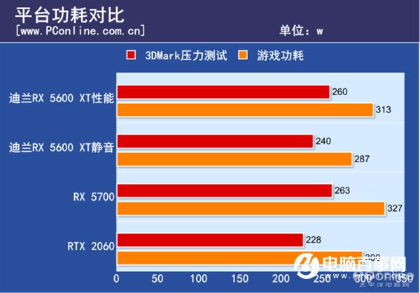 显卡天梯图2024_按的560显卡_rx560d4g相当于什么显卡