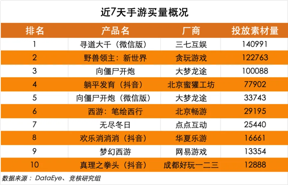 参数方程与普通方程的互化_bootproto=static参数_参数英文