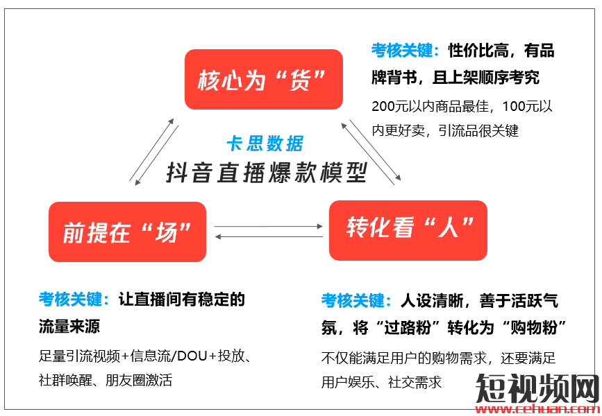 抖音私信不显示已读_抖音怎么私信别人_抖音私信解封一单多少钱