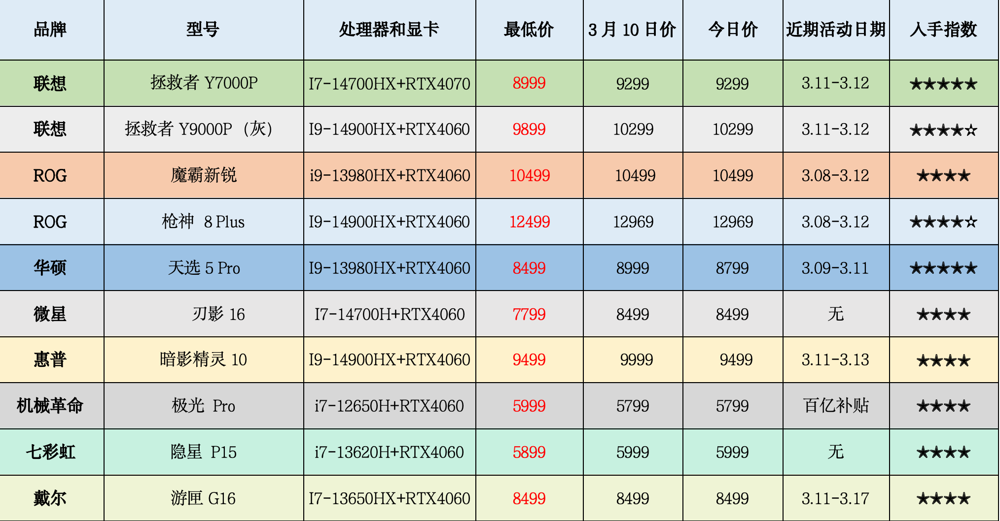 比较有名的游戏本牌子_排名前十的游戏本_游戏本排行