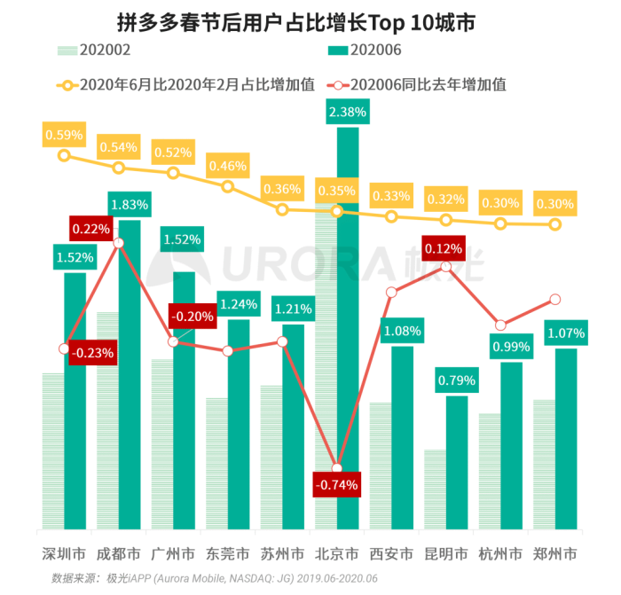 多多拼便宜购全球购可靠吗_拼多多全球购怎么便宜那么多_拼多多上的全球购