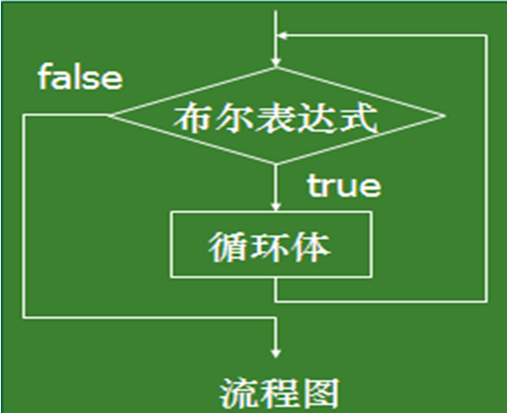 while循环简单例子_循环while语句_循环程序while