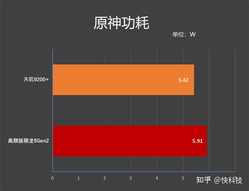 骁龙695是什么水平_骁龙695处理器怎么样_骁龙695处理器