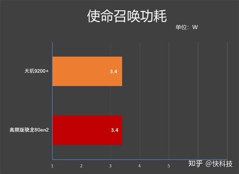 骁龙695处理器_骁龙695是什么水平_骁龙695处理器怎么样