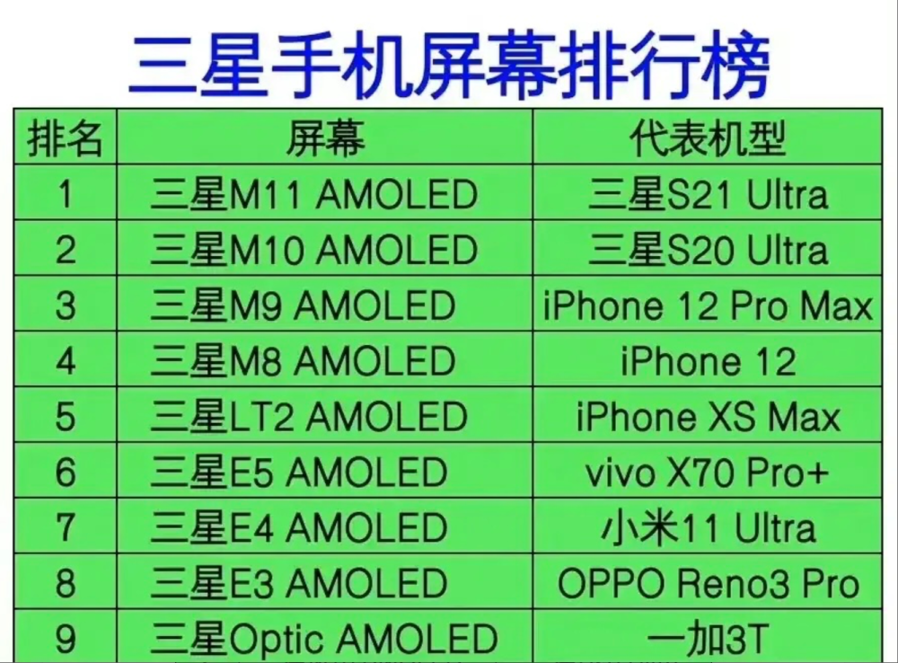 三星买单不买双_三星买s22u还是s23_三星s22和s22+买哪个