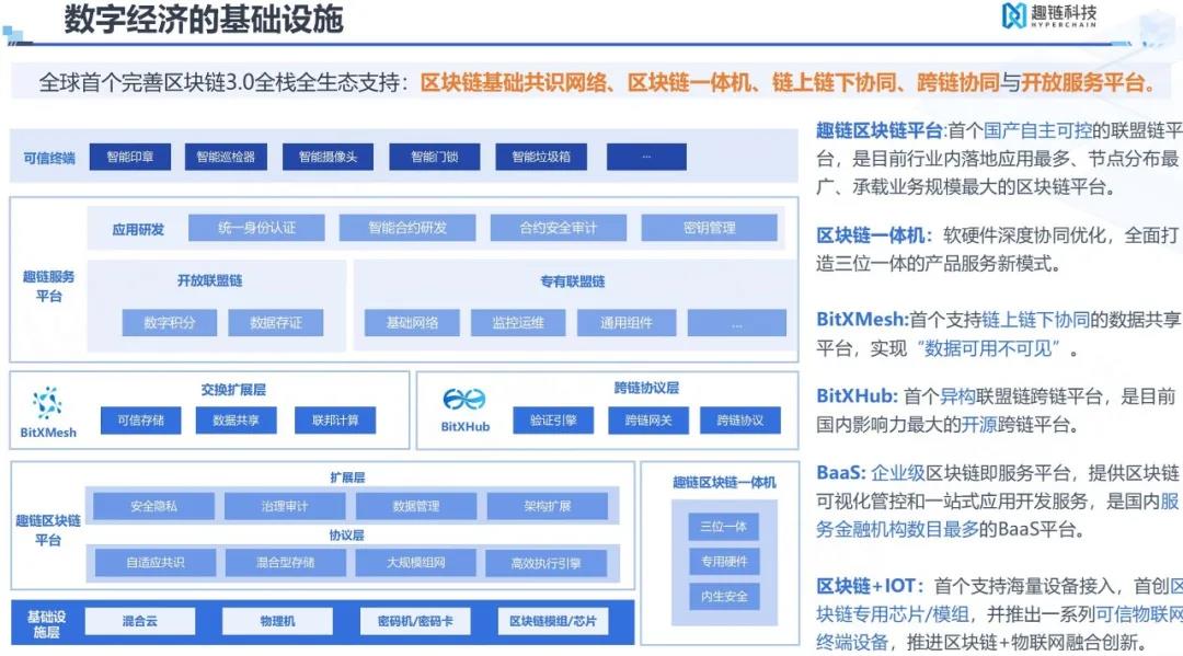 联盟链比公有链的优势_公有链联盟链的基本特征主要有_公有链联盟链的基本特征有