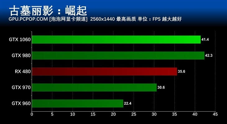 差距很大的成语_gtx980和gtx1060差距_差距的近义词