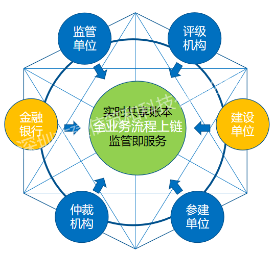 智能合约是指_智能合约的本质_智能合约是什么意思