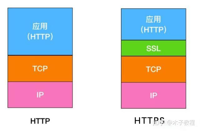 https端口号_https端口号_https端口号