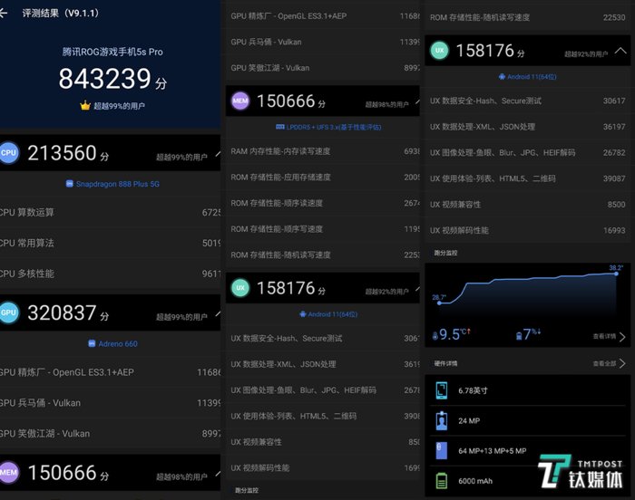 骁龙8gen2安兔兔跑多少分_骁龙788g安兔兔_安兔兔骁龙处理器排名