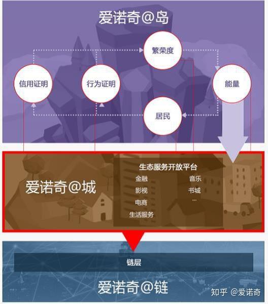 imtoken怎么样获得能量_imtoken能量带宽获得_imtoken能量怎么买