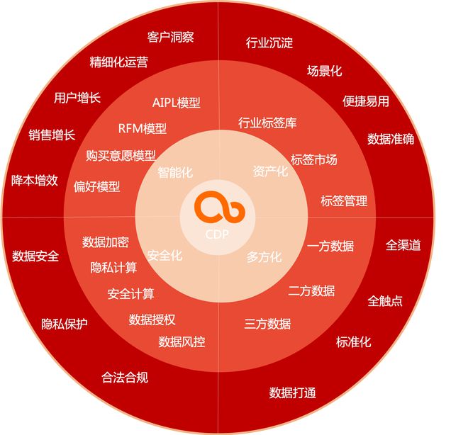 对称加密算法和非对称加密算法_对称加密算法_对称加密算法名词解释