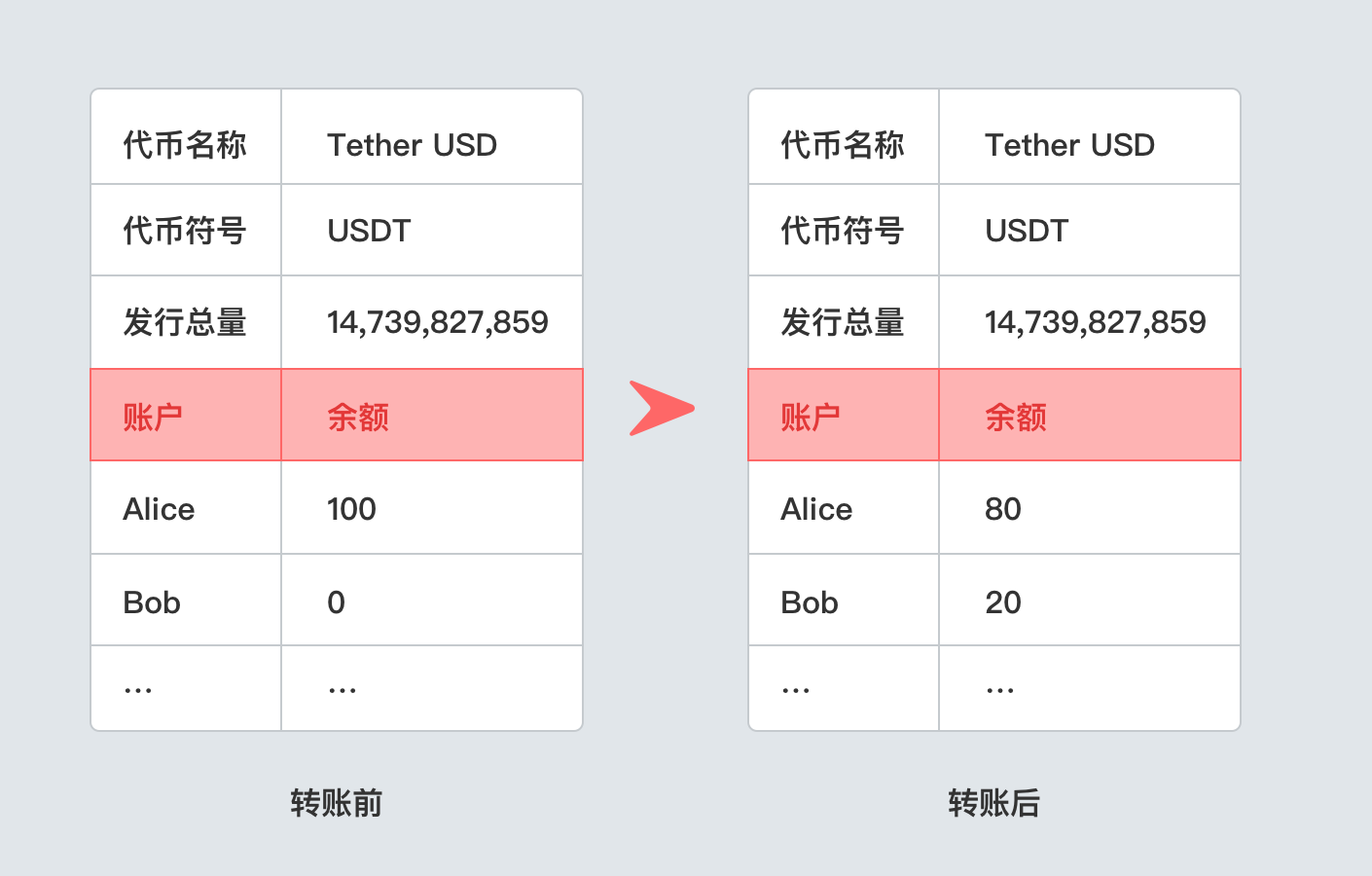 imtokeneos钱包_imtoken钱包怎么盈利_imtoken钱包是什么行情