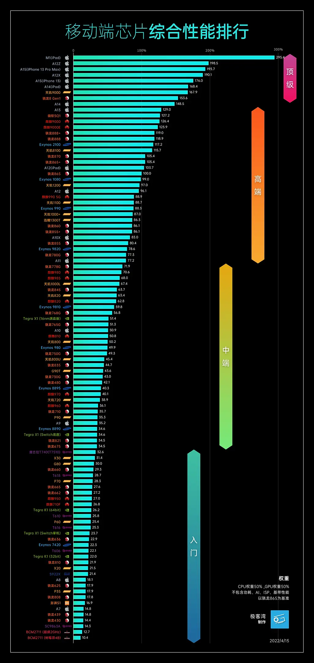手机cpu处理器天梯图_天梯图cpu2020手机_手机cup天梯图怎
