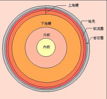 生态系统的基石_生态基石是什么_基石生命科学