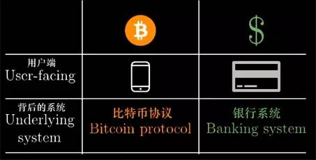 imtoken怎么买btc_imtoken如何买币_imtoken买币教程