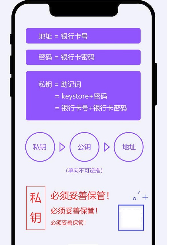 钱包账号是什么_imtoken钱包名称怎么填_imtoken钱包账号是什么