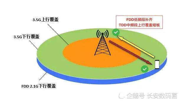 麒麟985处理器怎么样_麒麟芯片解决方案_麒麟处理芯片